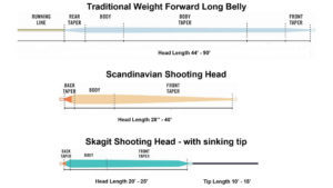 Shooting Heads Diagram 