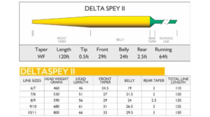 Delta Spey II Specs